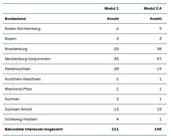 Interessensbekundung_Bundesländer Interessensbekundung_Bundesländer