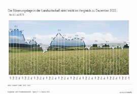 Bild KBM Agrar Sommer 2023